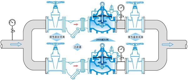 200X減壓穩(wěn)壓閥.jpg